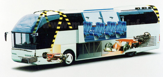 Neoplan Starliner 1 modellbus info
